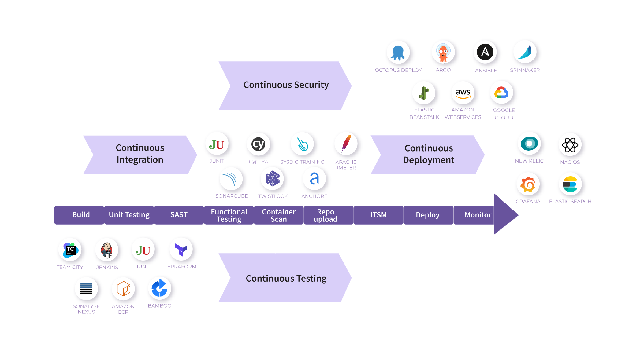 CI/CD Pipeline Integration