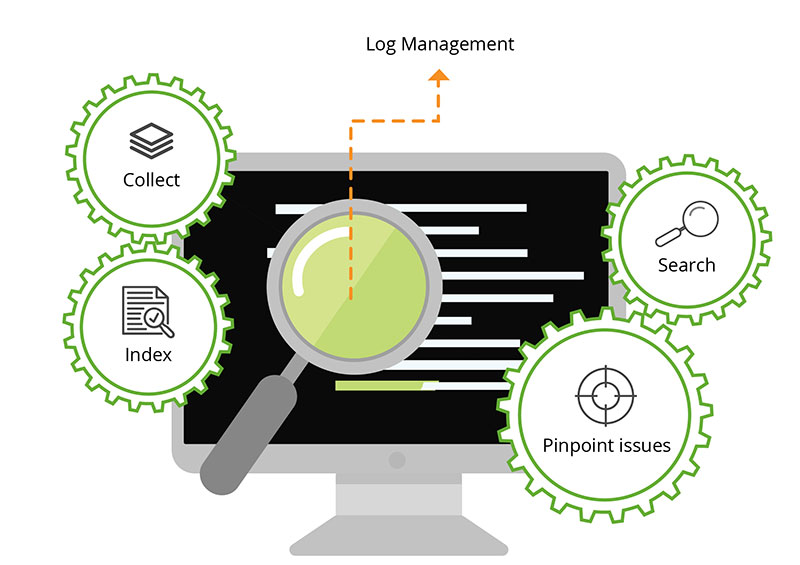 Monitoring & Logging